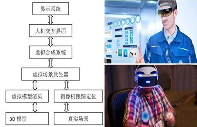 AR�����F(xi��n)�����g(sh��)�c��(y��ng)�õ�̽�W���[